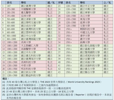 台灣建築師排名|歷屆得獎 